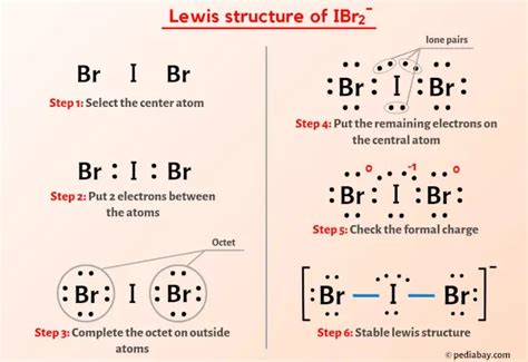 1.2: Lewis Structure .